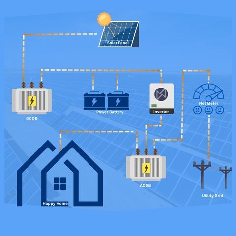 Commercial hybrid solar system
