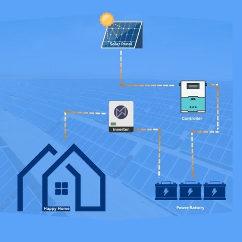 Ground mounted commercial solar system