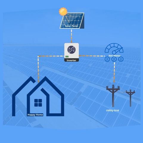 Commercial rooftop solar